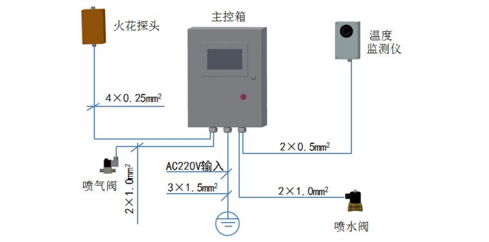 AMP-119M防火防爆系统