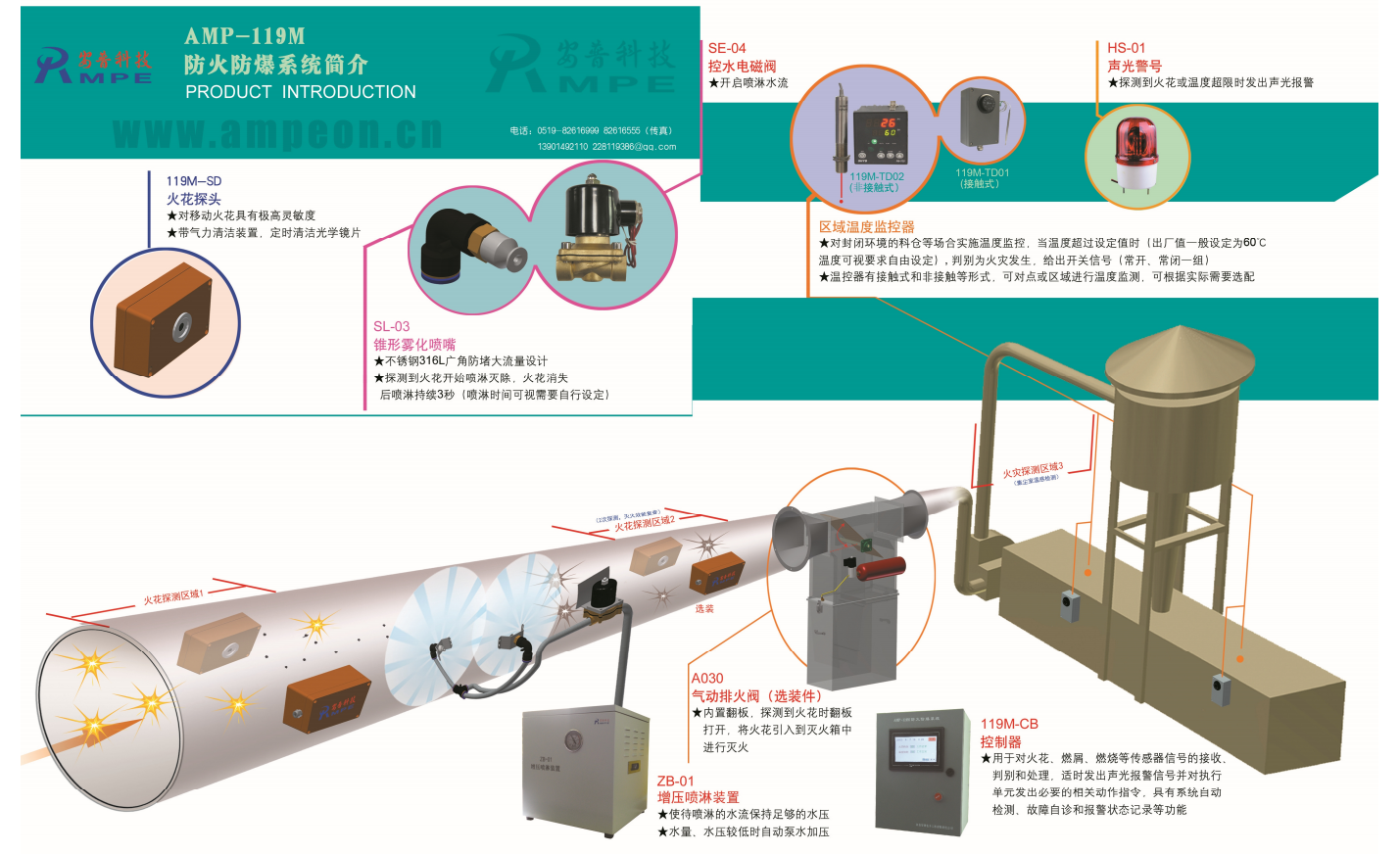 AMP-119M防火防爆繫統